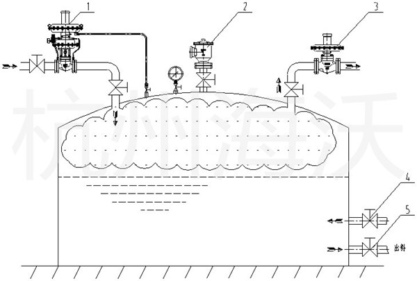 ��(ch��)�޵����yح�����b�õĺ������b