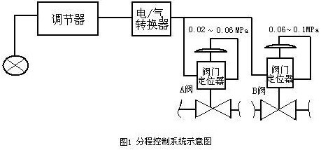 �{(di��o)��(ji��)�y�����DƬ